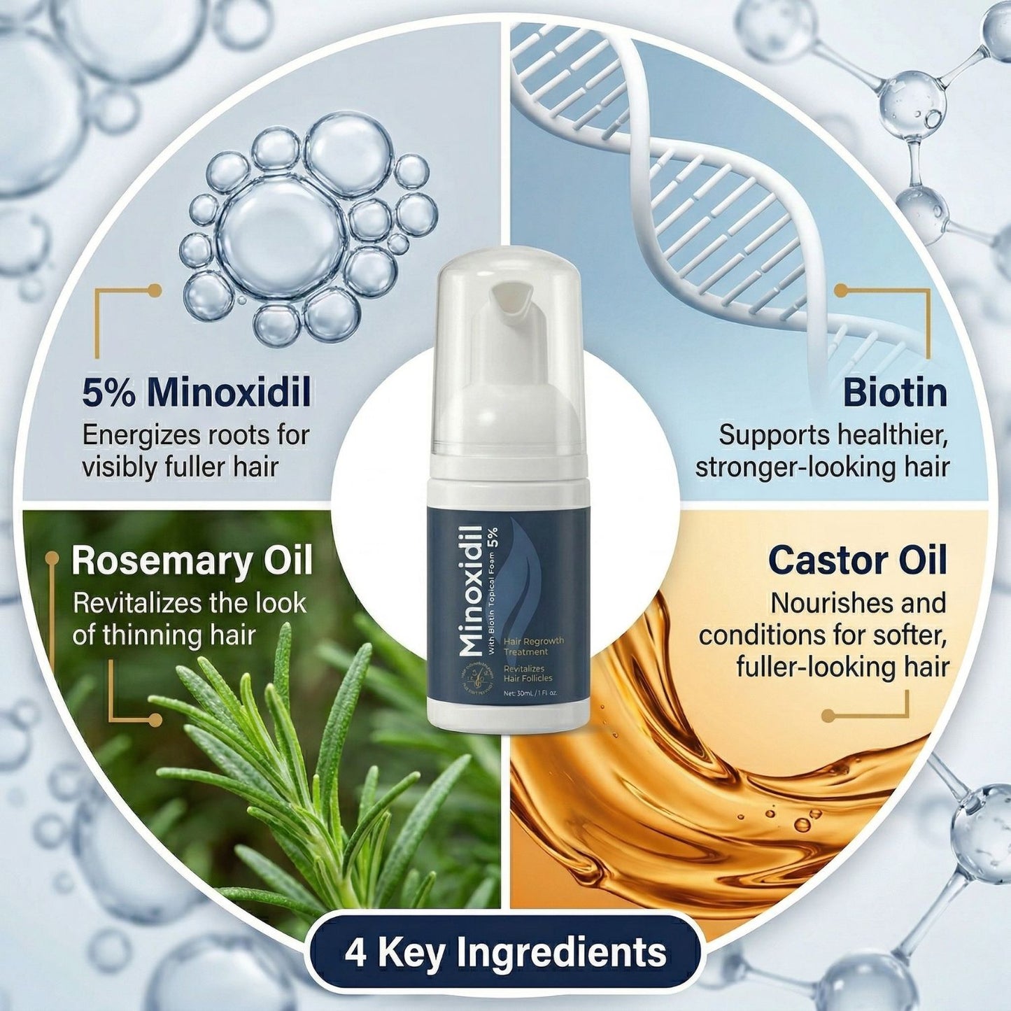 Fiimiu 5% Minoxidil Foam with Biotin – Hair Regrowth Treatment for Men